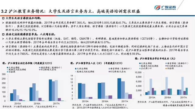 深度丨在线教育行业:盈利模式处于探索期,资本