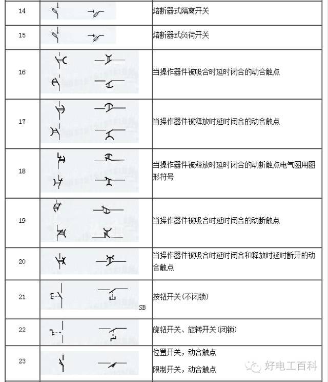 【电工干货】电气符号大全,电器图标以及功能.赶紧收藏起来