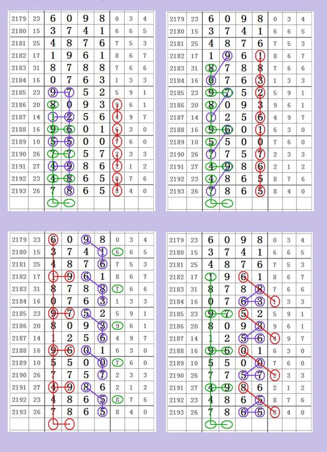 2194期七星彩带牌合数图规,最有水平的合数图规!