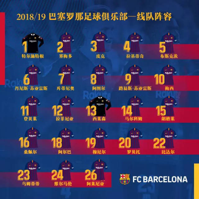 2018/19 巴塞罗那足球俱乐部一线队阵容