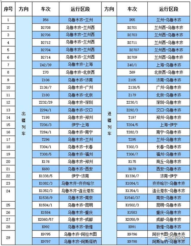 调图| 新疆铁路将实行新的运行图,想去北疆旅游吗?