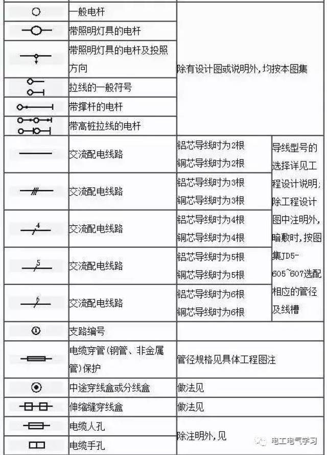 看不懂电气图纸符号很尴尬,最全的电气工程图形符号,拿走不谢!