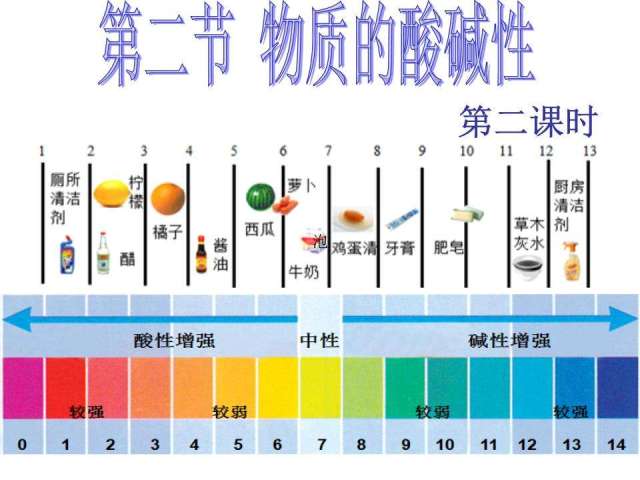 来,科普一下吵的沸沸扬扬的"酸碱体质论"