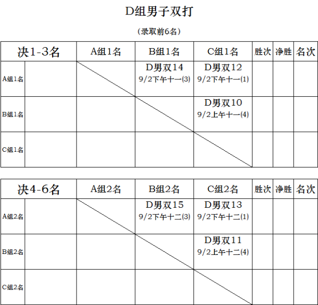 【成绩公告】2018年厦门市全民健身运动会羽毛球比赛