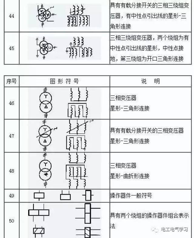 看不懂电气图纸符号很尴尬,最全的电气工程图形符号,拿走不谢!