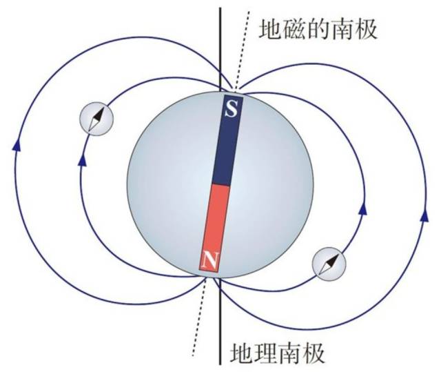 指南针是中国古代劳动人民在长期的实践中 对物体磁性认识的结果.