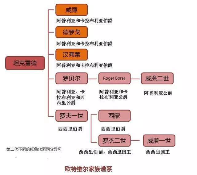 征服英国和南意大利俘虏教皇打败皇帝的诺曼人是什么鬼