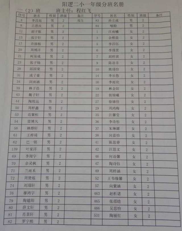 最新发布 | 阳逻二小2018届新生分班表