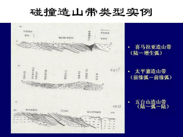 大地构造学:造山带—碰撞造山带和增生造山带