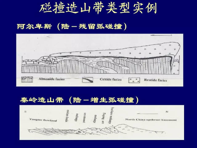 大地构造学:造山带—碰撞造山带和增生造山带