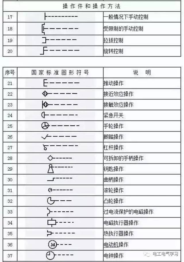 看不懂电气图纸符号很尴尬,最全的电气工程图形符号,拿走不谢!