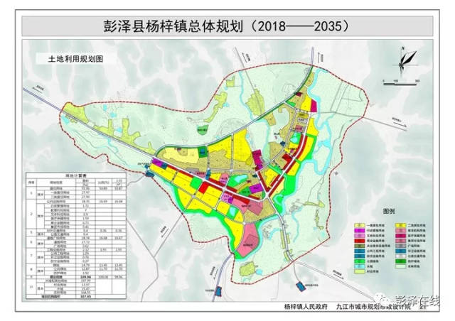 一,编制目的 为落实彭泽县总体规划要求,指导杨梓镇镇域城乡公共服务