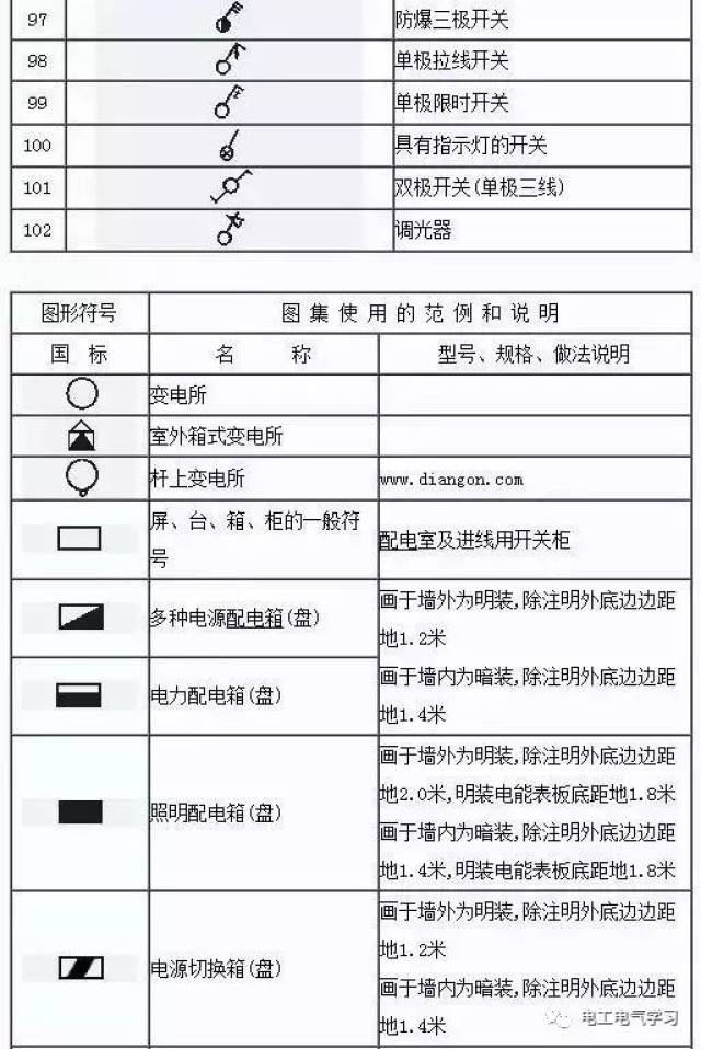 看不懂电气图纸符号很尴尬,最全的电气工程图形符号,拿走不谢!