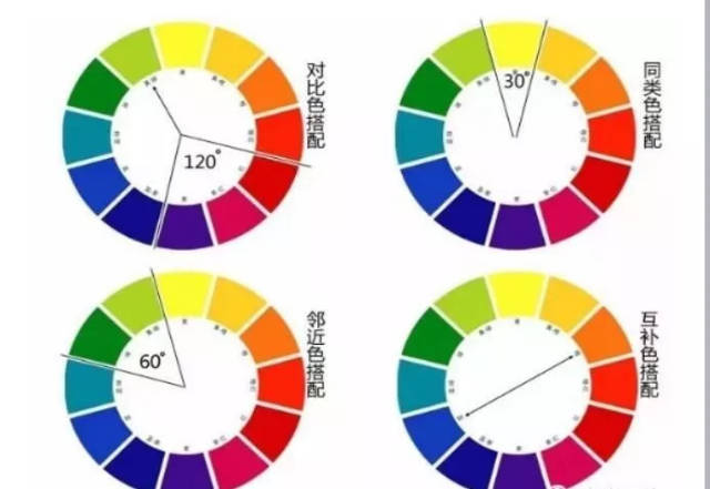 搭配认知: 1,同类色:单一色相通过变化明度,纯度达到的丰富的色彩关系
