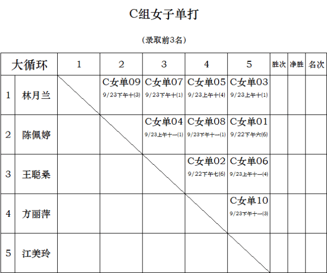 【成绩公告】2018年厦门市全民健身运动会羽毛球比赛