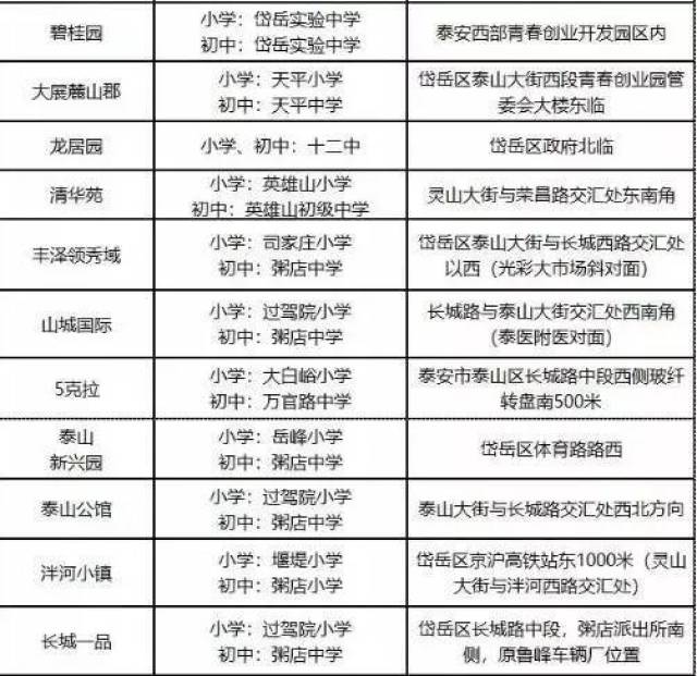 泰安重点中学及学区房划分位置发布!