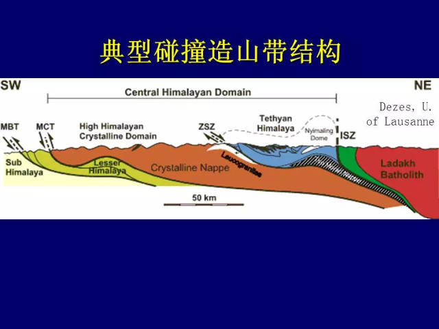 大地构造学:造山带—碰撞造山带和增生造山带