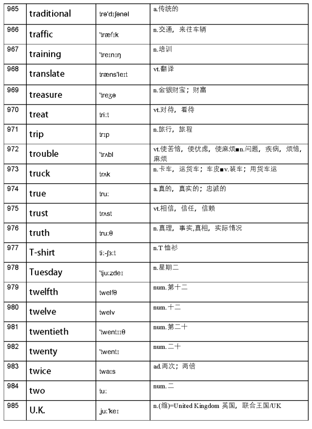 小学英语新课标必背单词表全汇总(附音标和释义)丨快为孩子收藏打印