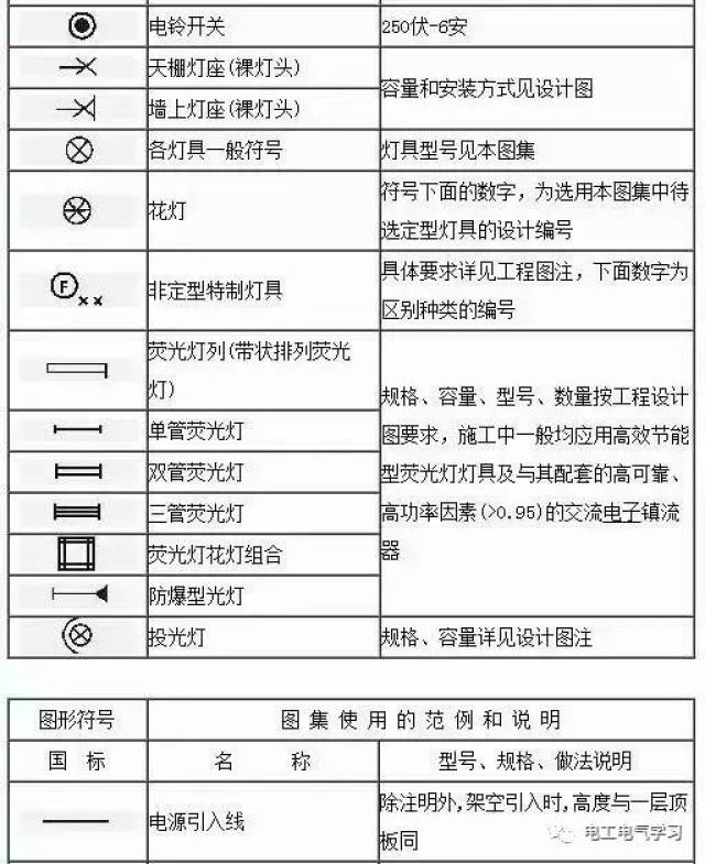 看不懂电气图纸符号很尴尬,最全的电气工程图形符号,拿走不谢!