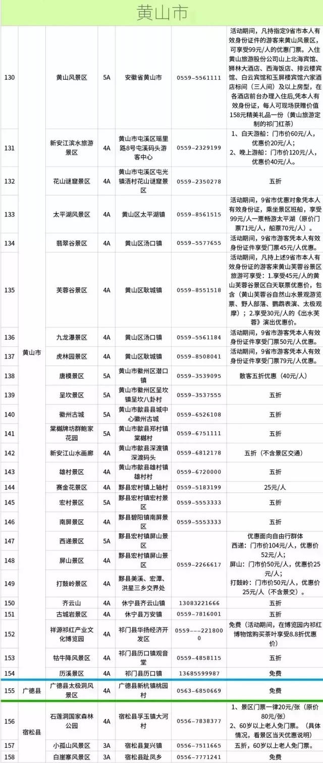 可享 黄山风景区门票原价230/人 优惠价 99元/人 花山谜窟景区门票