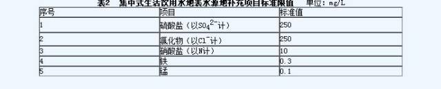 《地表水环境质量标准》一至五类水质标准