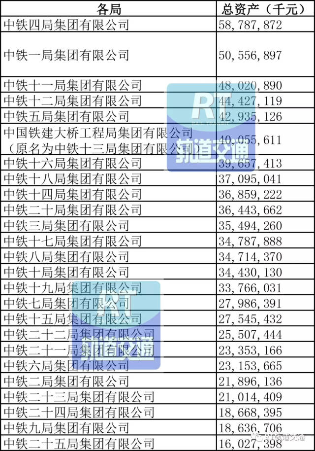 中铁局的排名_中铁一局副总经理排名(2)