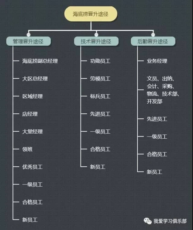 【聚焦】火锅行业巨头海底捞被"吃"到上市,激进扩张为