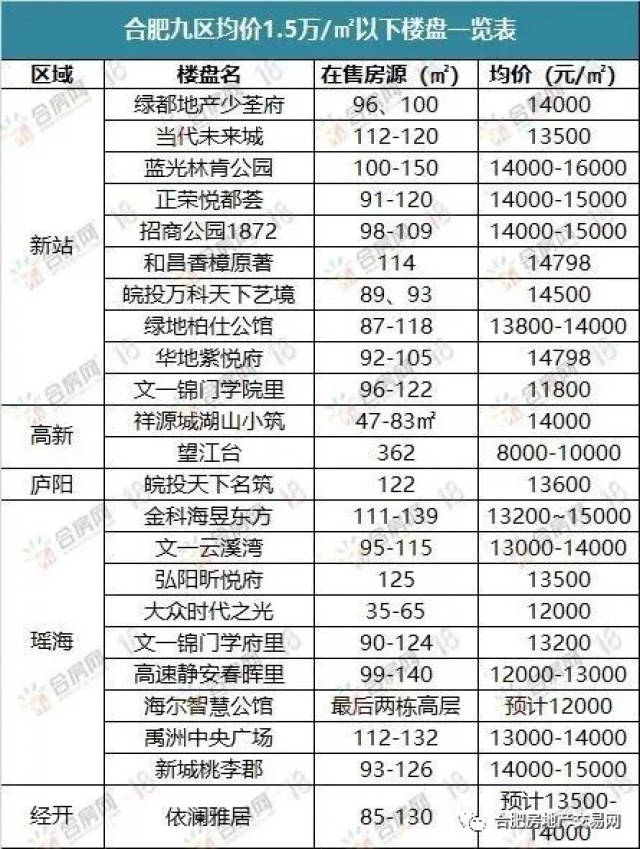 网曝!9月3日起,合肥四大行将出贷款新规!有过房