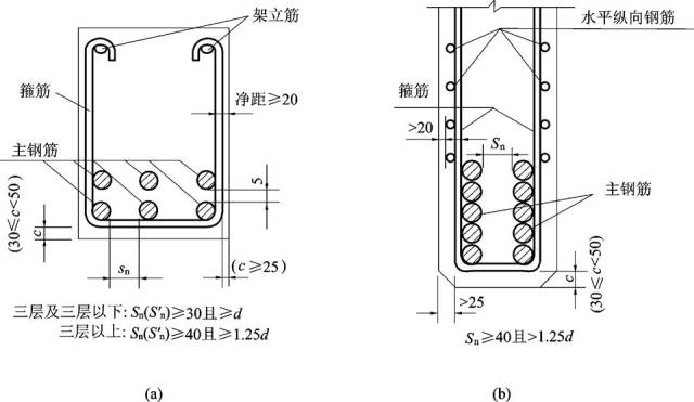 图11-18 梁内钢筋净距(单位:mm)