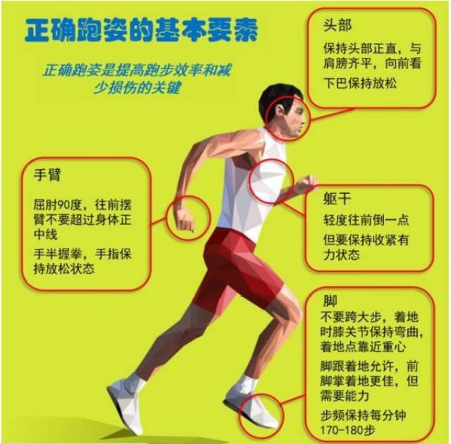 【精】怎么跑步才科学