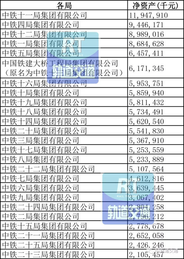 中铁局的排名_中铁一局副总经理排名