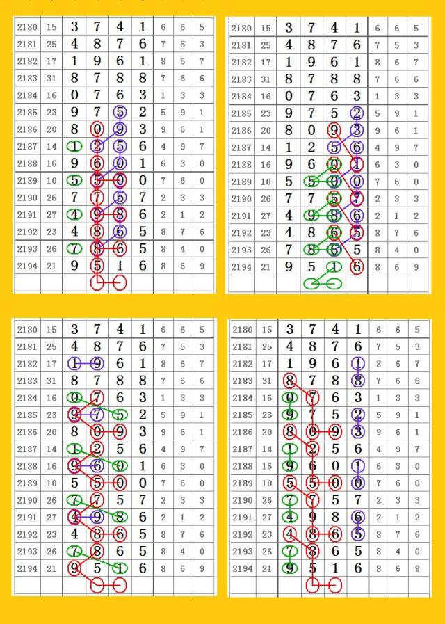 2195期七星彩带牌合数图规,最有水平的合数图规!