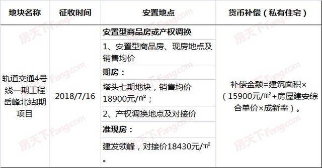 颇受关注!晋安区近3年来所有征迁项目的补偿和安置点汇总!