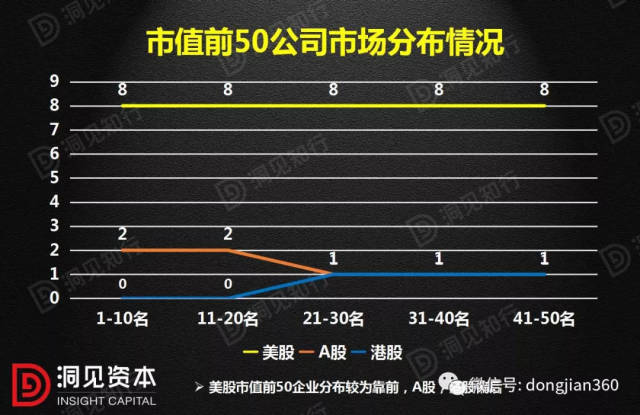世界股市市值排名_银行市值排名(2)