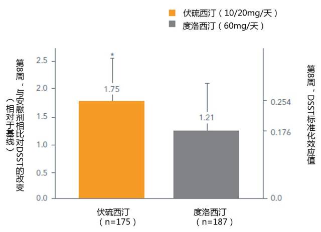 全新多模式抗抑郁药伏硫西汀:抑郁患者认知改善的希望