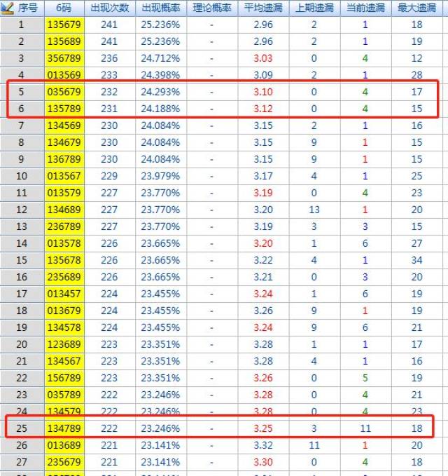 福彩3d老谢239期分析推荐:关注胆3,次29|遗漏提示更新