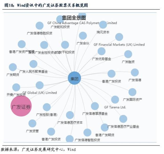 下图是知识图谱的一种展示.