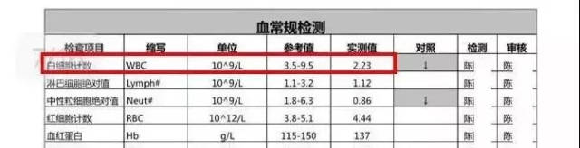 “甲醛房”白血病上热搜,阿里员工之死和自如