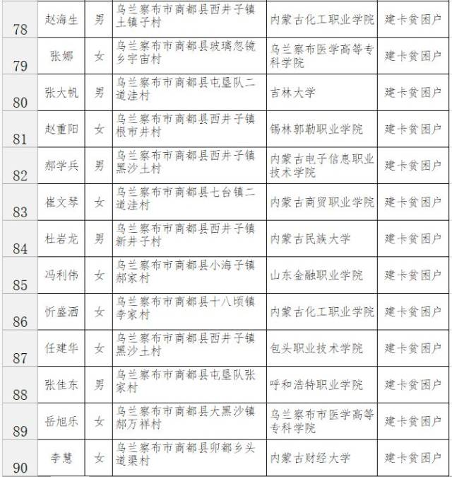 ▎来源:商都县统战部 平台声明