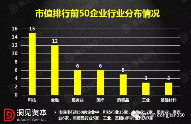 美股市值排名_银行市值排名(3)