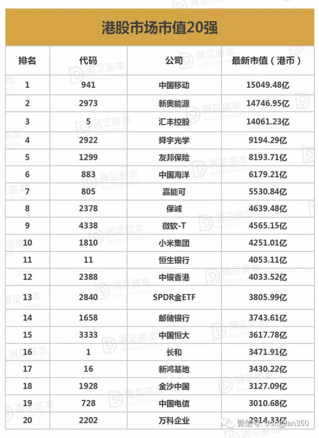 2018最新全球市值排行榜!(含各市场排行)