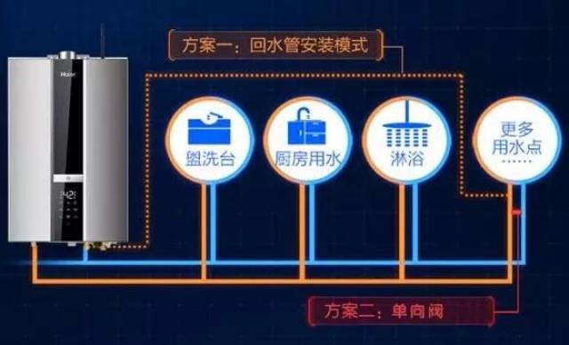 海尔零冷水燃气热水器选购科普:为什么三管比两管的水量大?