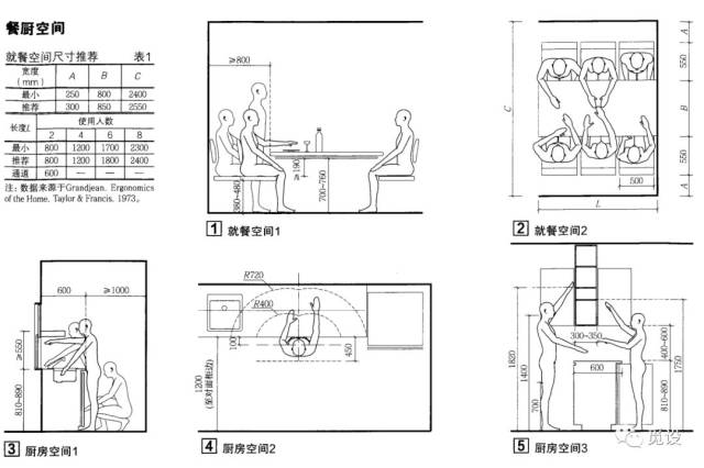 人体工程学之建筑设计常用尺寸汇总