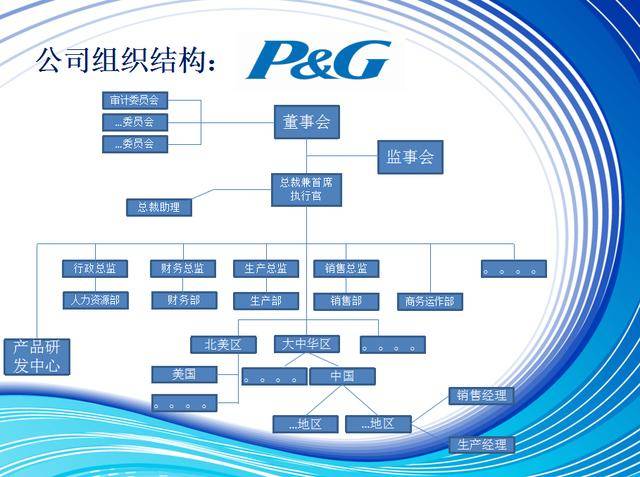 宝洁公司企业文化,组织结构详解!值得收藏