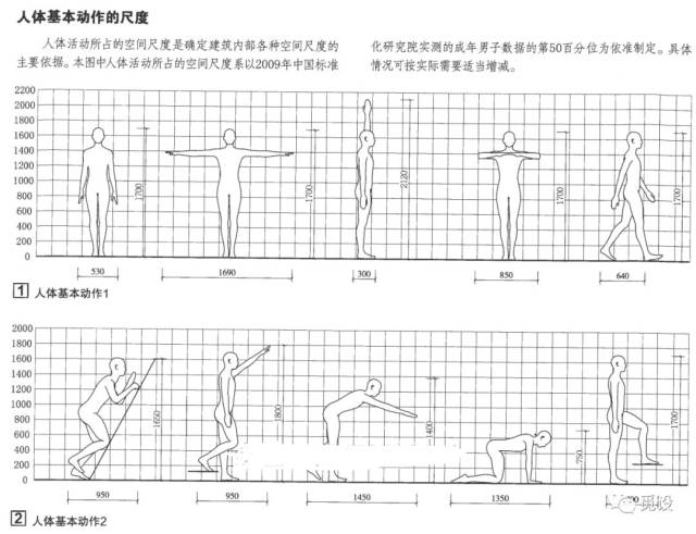 人体工程学之建筑设计常用尺寸汇总