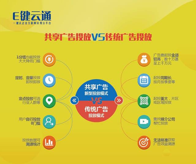 如何网站推广选择云速捷根源 搜狐网
