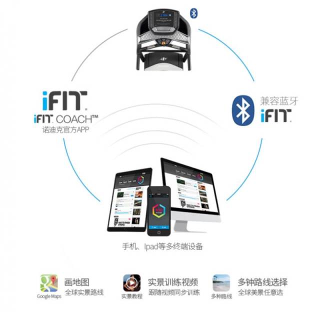 ifit coach 你的全天候私人运动教练_手机搜狐网