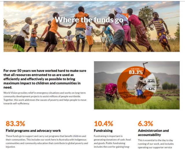 world vision australia基金去向明细,局部截图 新加坡: 新加坡