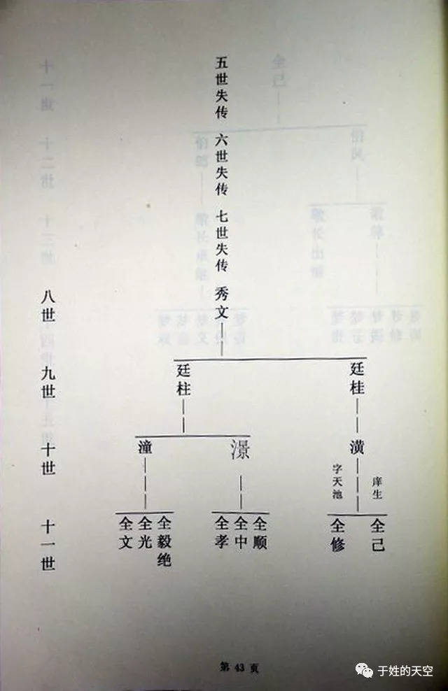 【家谱交流】山东省菏泽市牡丹区黄集镇于寨村《于氏宗谱》