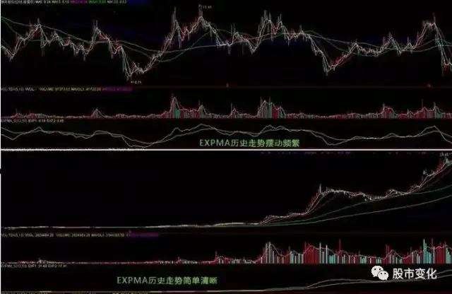expma指標的實戰技巧全解析，很實戰的指標用得人卻不多！